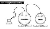 VEC CM-1000USB Table Top Conference Meeting Microphone with Omni-Directional Stereo USB